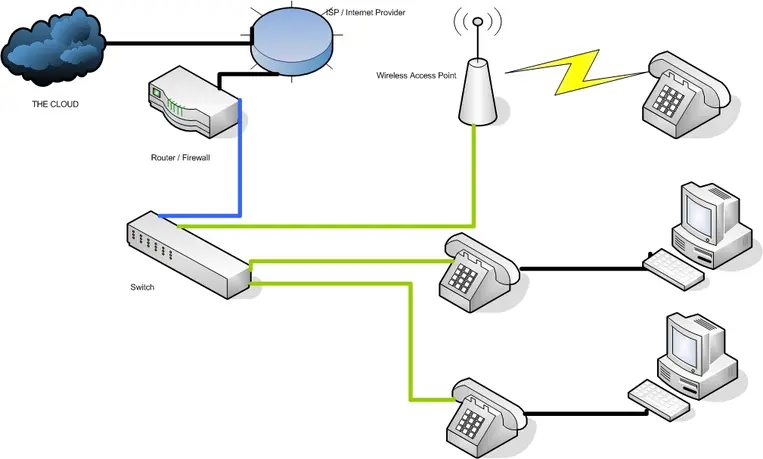 hosted cloud diagram