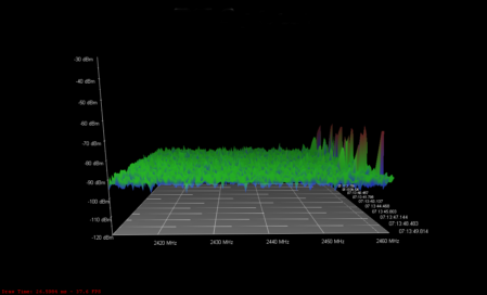 Spectrum analyzer showing WiFi interference patterns