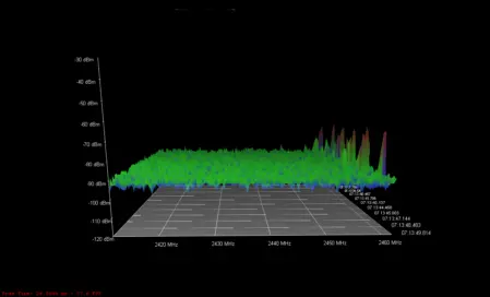 Spectrum analyzer showing WiFi interference patterns